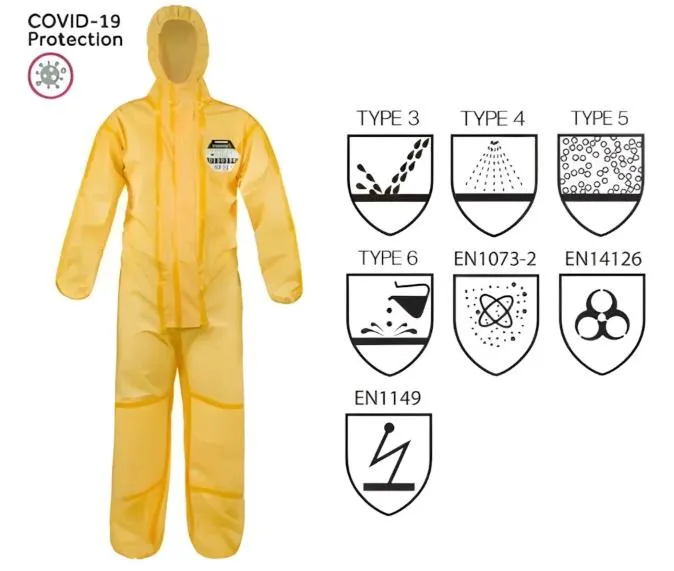 type 3 4 5 6 coverall